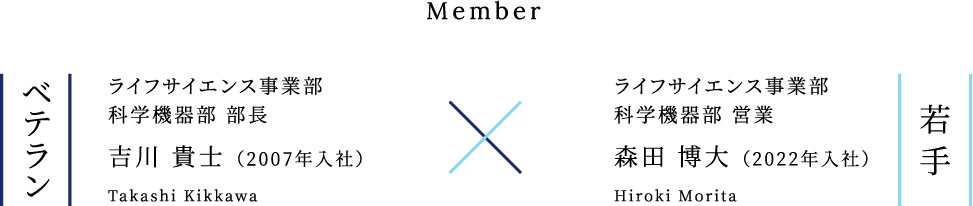 Member