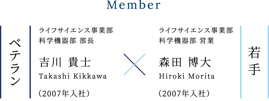 Member