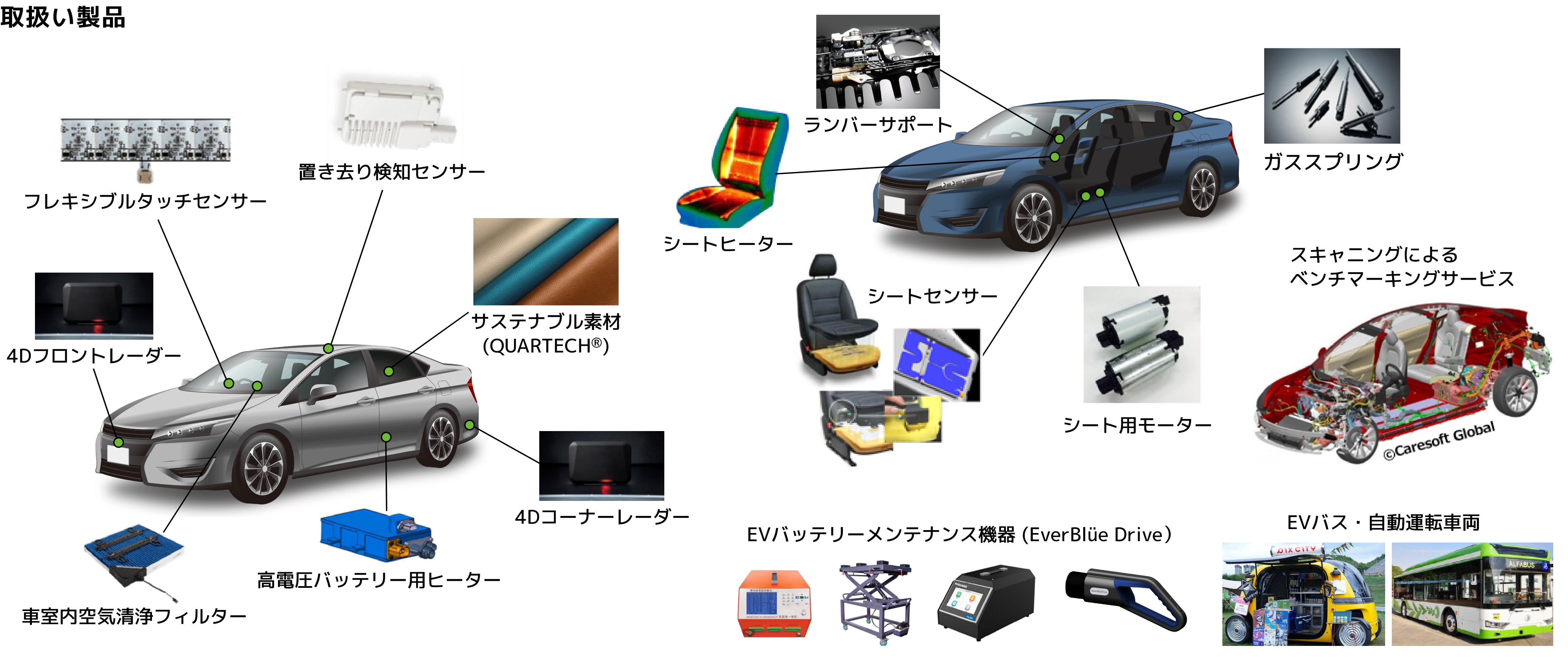 取扱い製品_産業資材