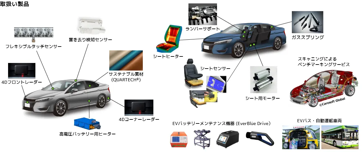 取扱い製品_産業資材